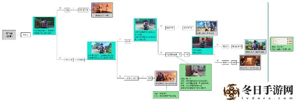 原神凯亚邀约任务事件三怎么完成