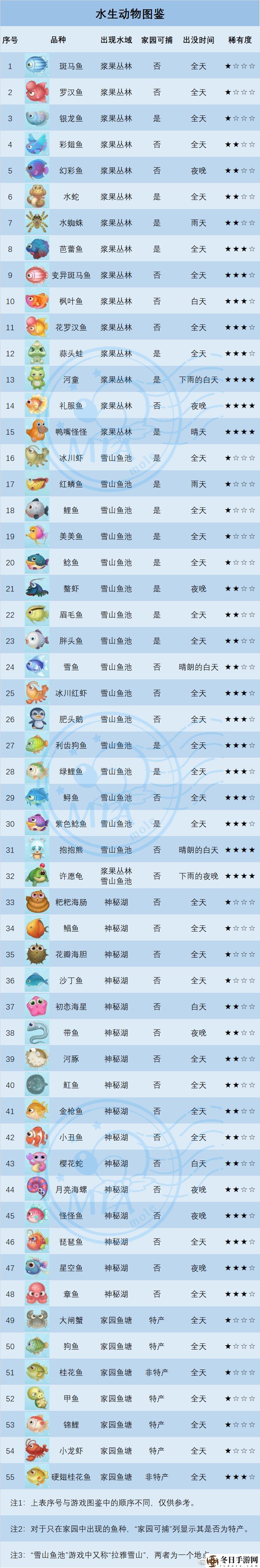 摩尔庄园白白鲸位置