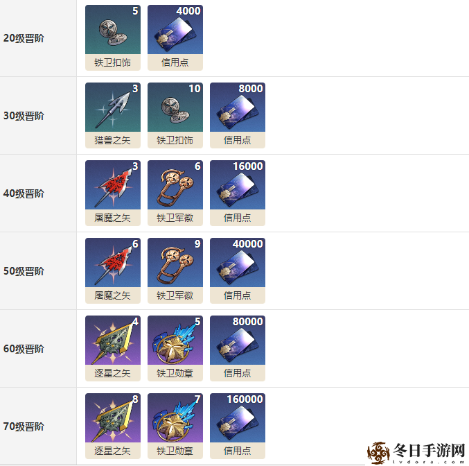 崩坏星穹铁道唯有沉默光锥晋阶材料介绍 游戏最强装备获取